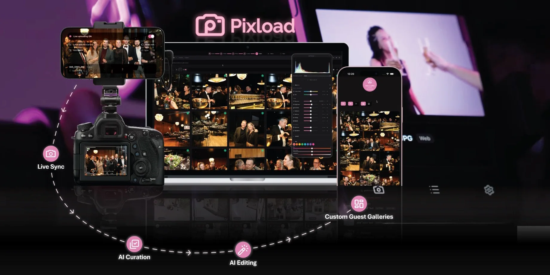 The Pixload flow: camera synced live, AI curation, AI editing and custom guest galleries