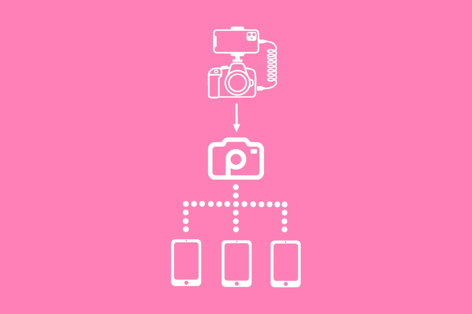 Pixload workflow: from the camera to the app, then to the guests